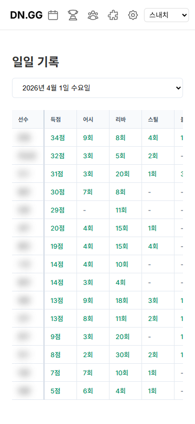 일일 기록 페이지